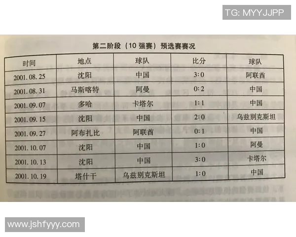 杭州网球队在世界杯预选赛中以79分稳居积分榜首位