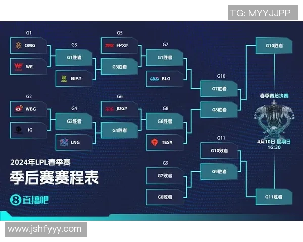 赛后复盘：IG vs LNG的意识